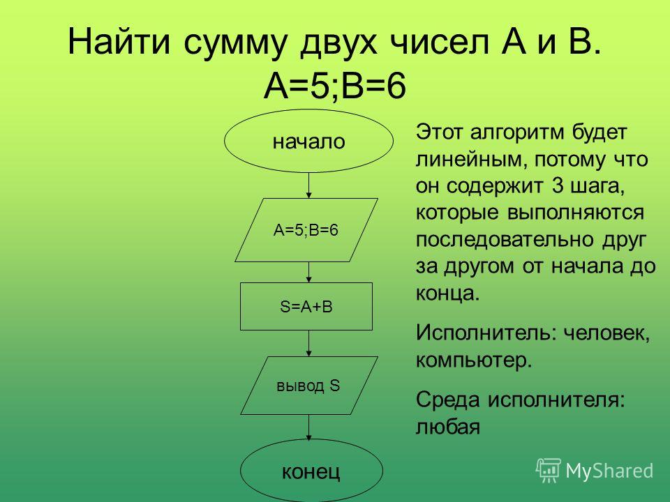 Произведение чисел от 1 до n