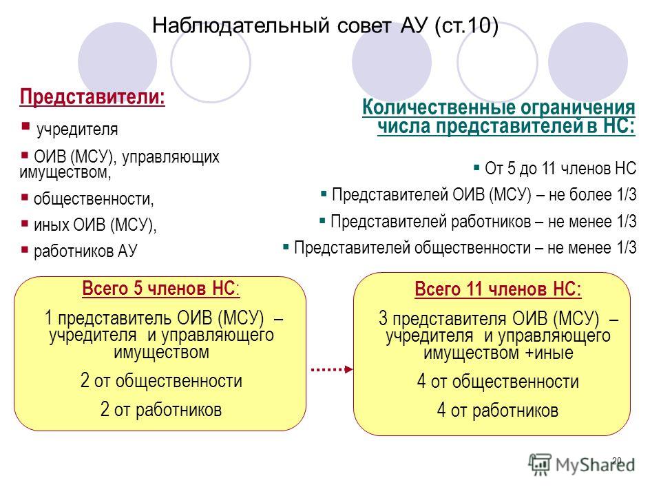 Количественные ограничения