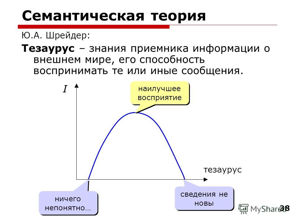 Семантическая точка зрения. Семантическая теория Шрейдера. Семантическая теория информации. Семантический подход. Семантическая информация пример.