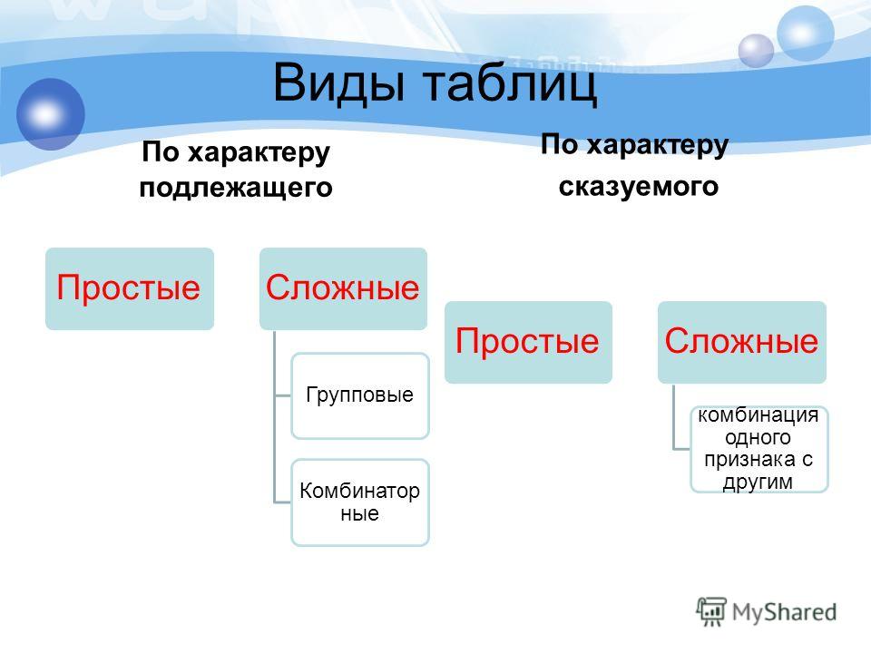 Виде или види. Виды таблиц. Вид таблицы по подлежащему. Виды таблиц по разработке подлежащего и сказуемого. Типы таблиц по подлежащему и сказуемому.