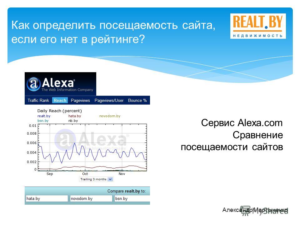 Определить посещать. Как узнать посещаемость сайта. Сервис Alexa.