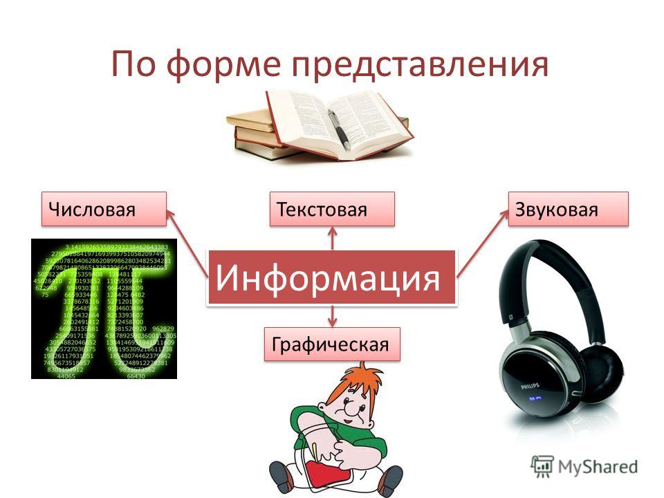 Форма представления информации в виде речи текста изображения цифровых данных графиков таблиц и т п