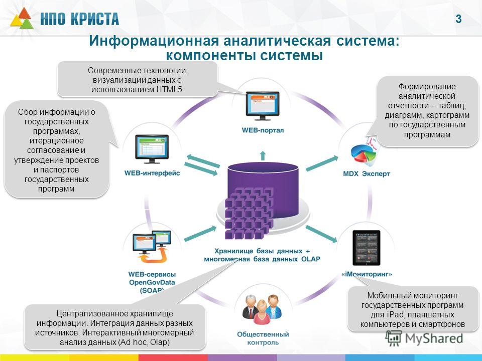 Название изображений которые после сбора данных о пациенте содержатся в электронной форме