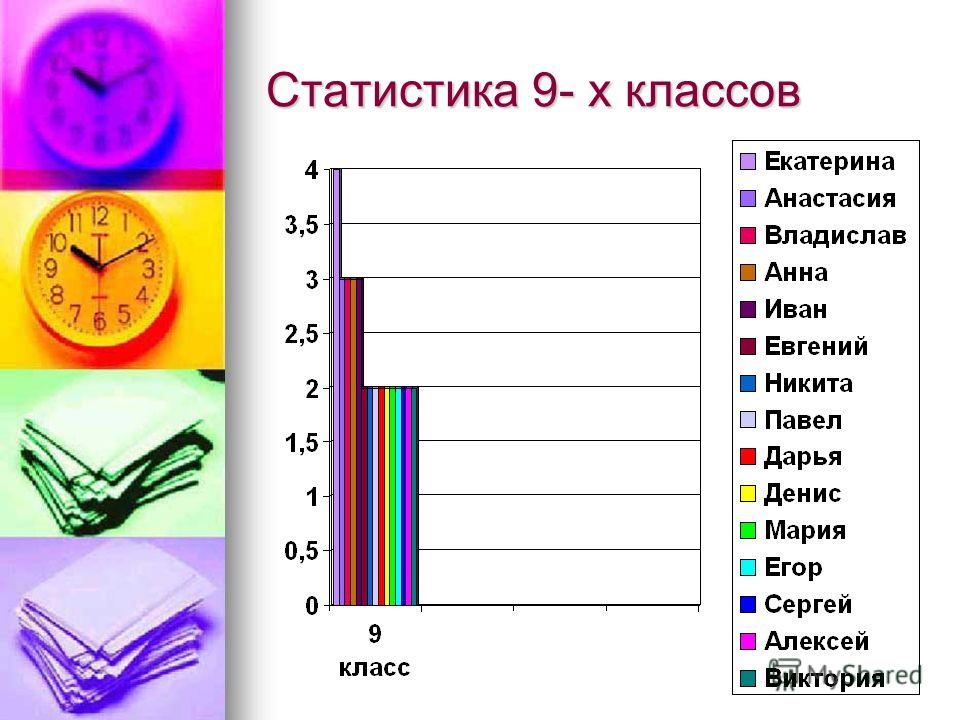 Статистика 9. Статистика класса. Статистические классы. Статистика 9 класс. Что такое классы в статистике.