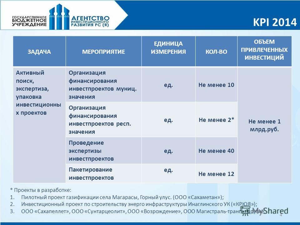 Презентация по kpi