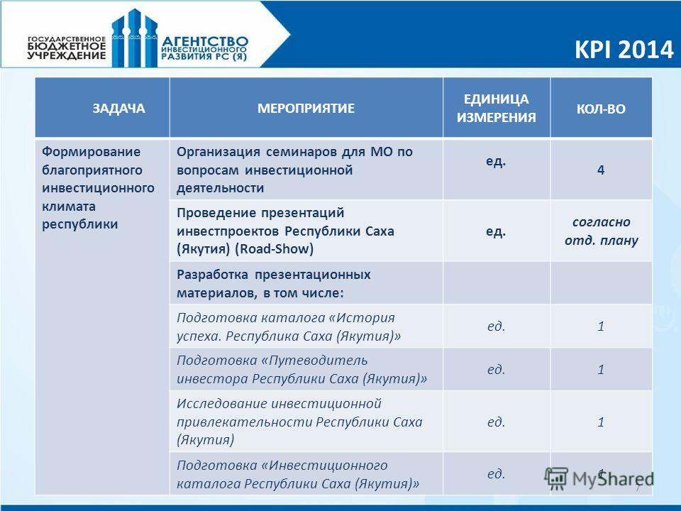 Kpi проекта строительства