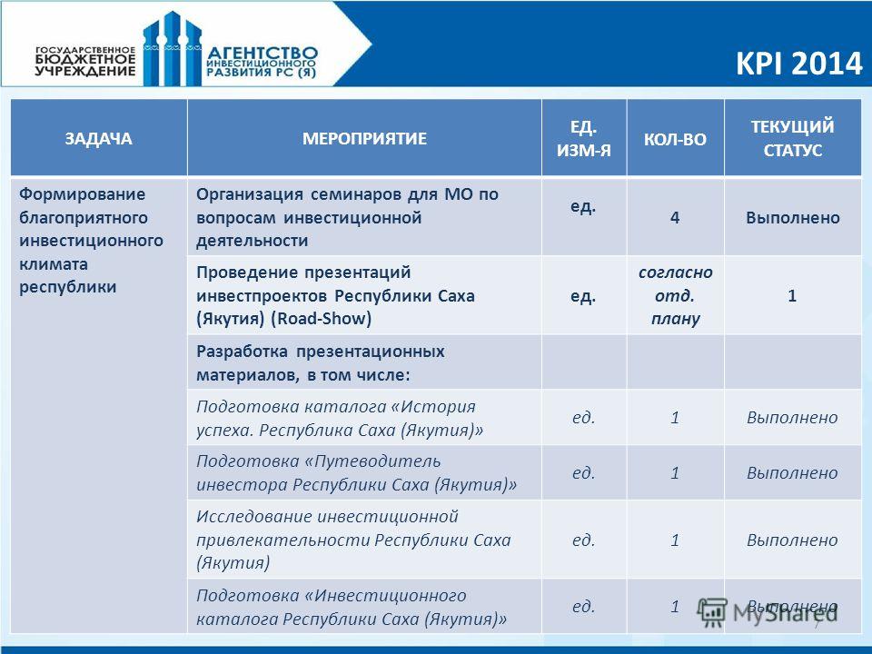 Kpi проекта что это