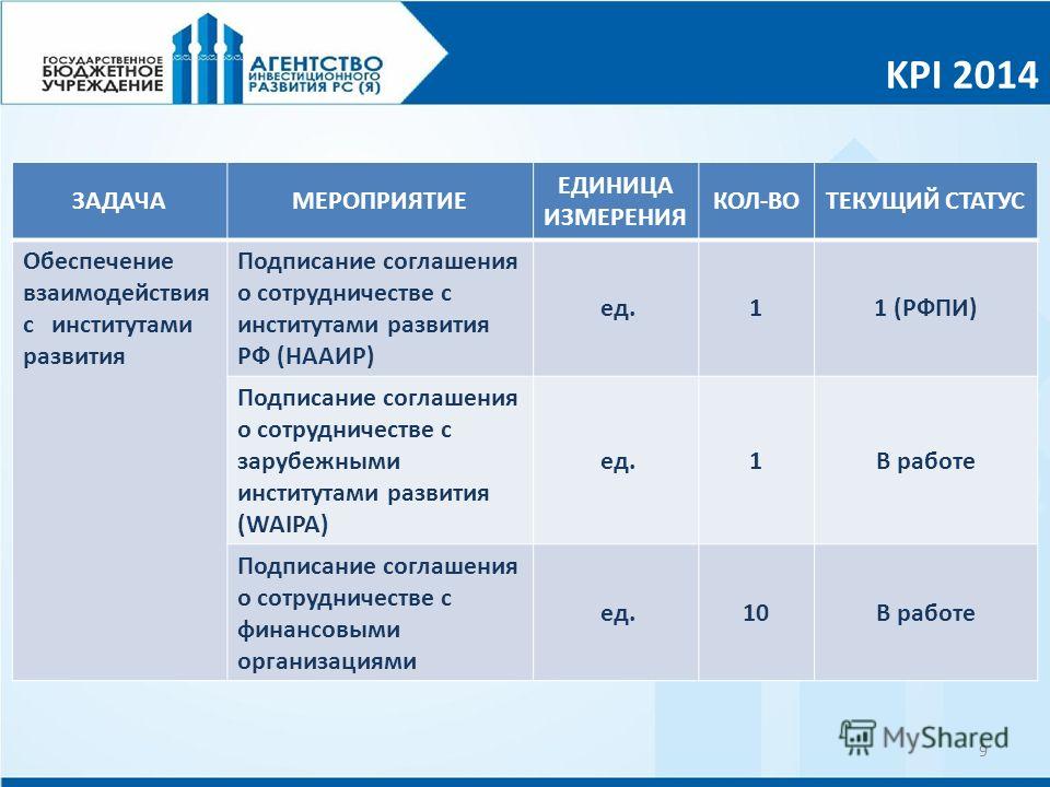 Kpi менеджера проектов