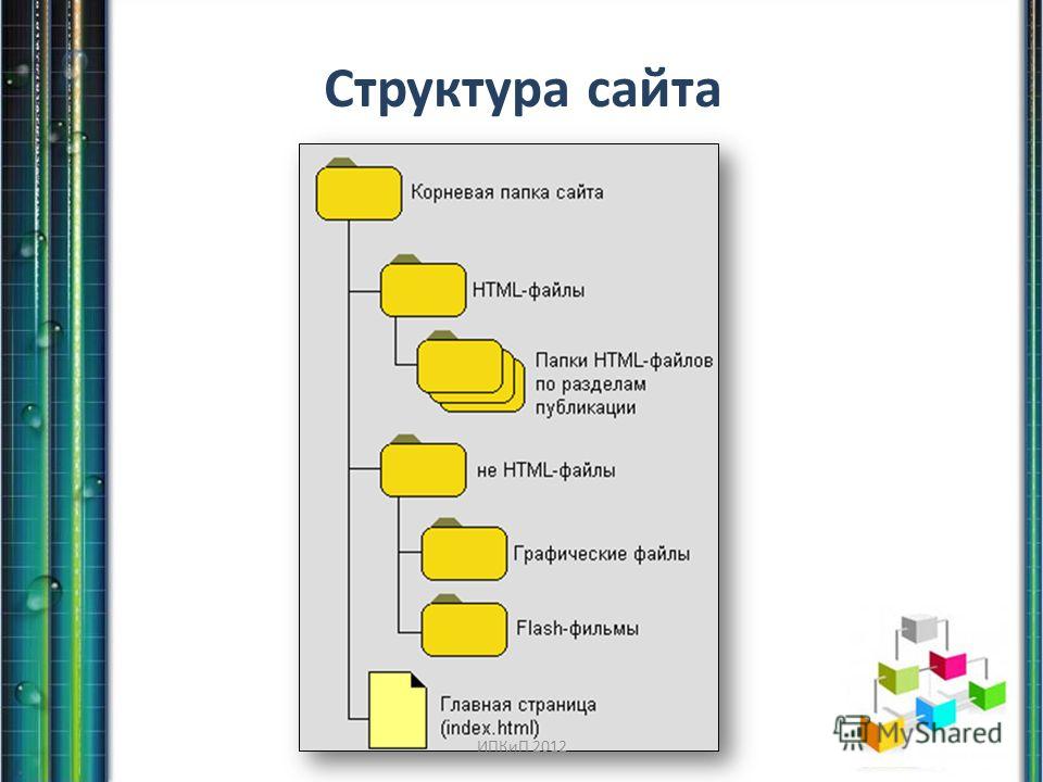 Файловая структура сайта. Структура папок сайта. Структура папок сайта html. Правильная структура папок сайта.