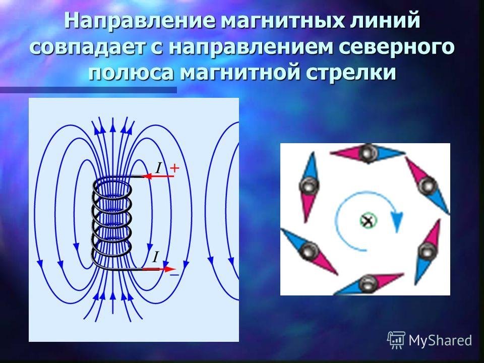 Направление магнитного поля показывает. Направление магнитного поля в магните. Направление магнитных линий. Направление магнитных линий магнитного поля. Направление магнитных линий в магните.