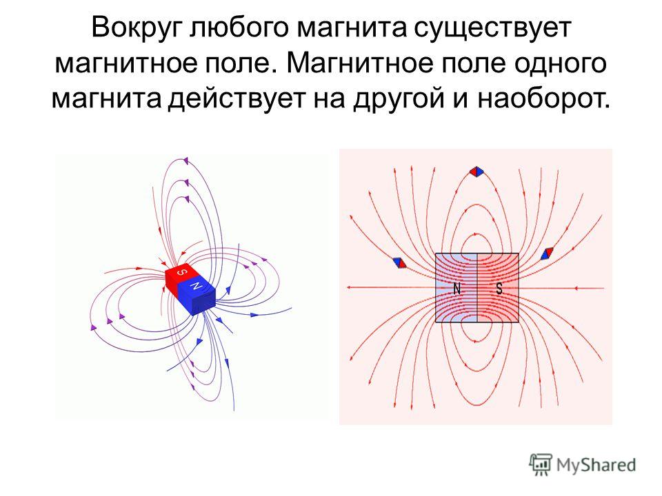 Рисунок магнитного поля