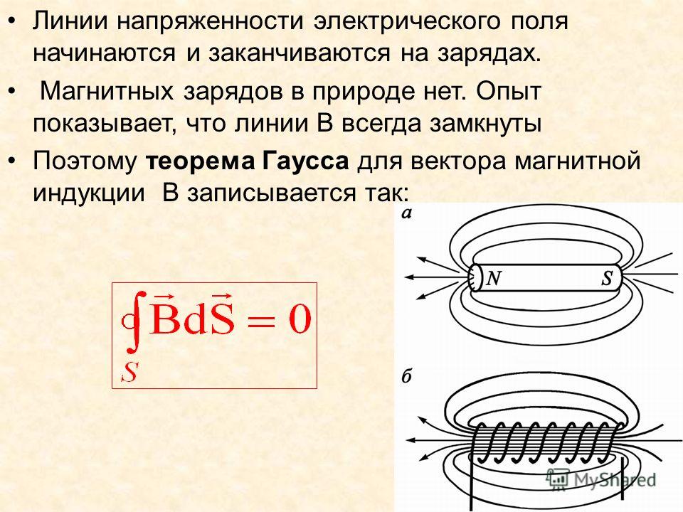 Что называют линией индукции