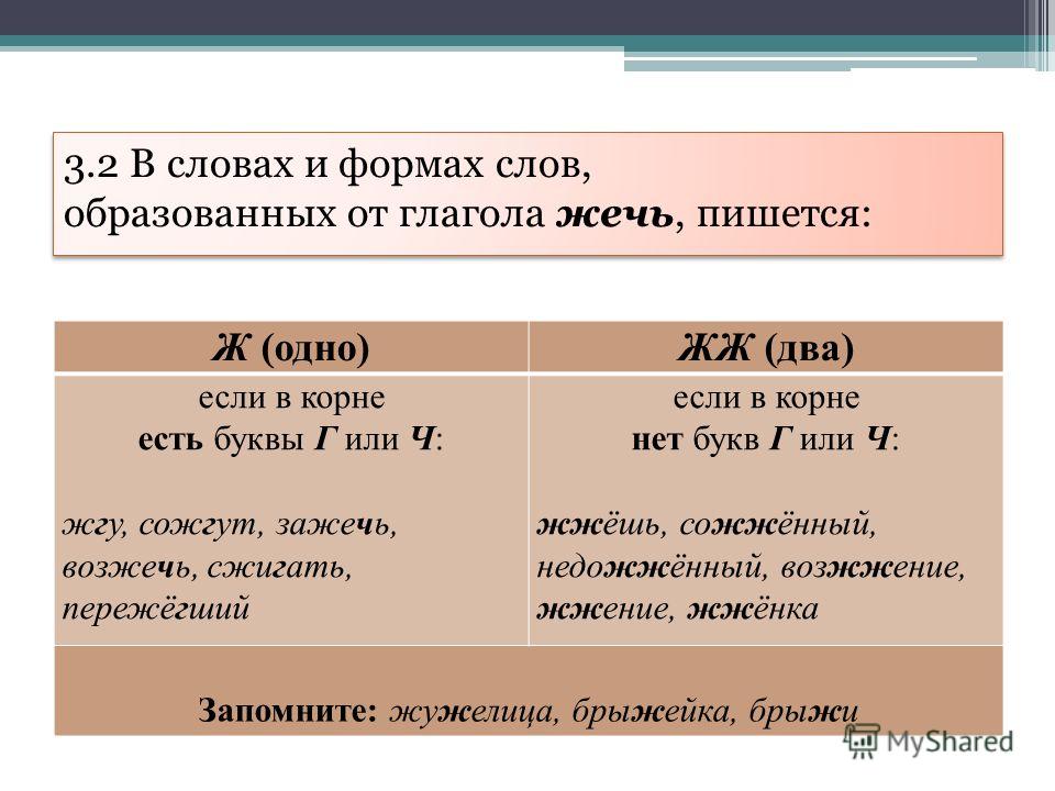 Почему пишется с 2 с. Написание слова сжечь. Правописание ж и ЖЖ. Правописание слова сжечь. Сжигать правописание.