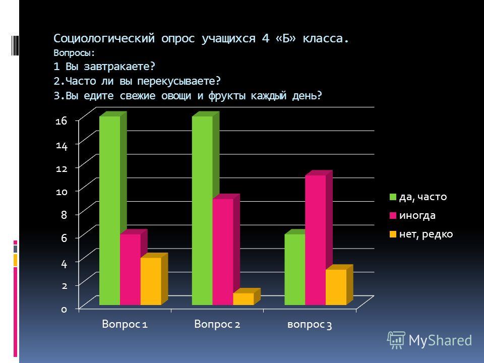 Социологический опрос какие вопросы