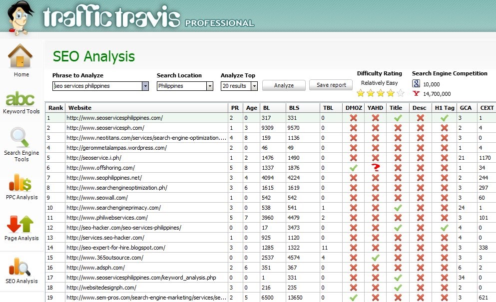 Программы для seo. SEO Analysis. Сео анализ. Top Analysis. Сео календарь это.