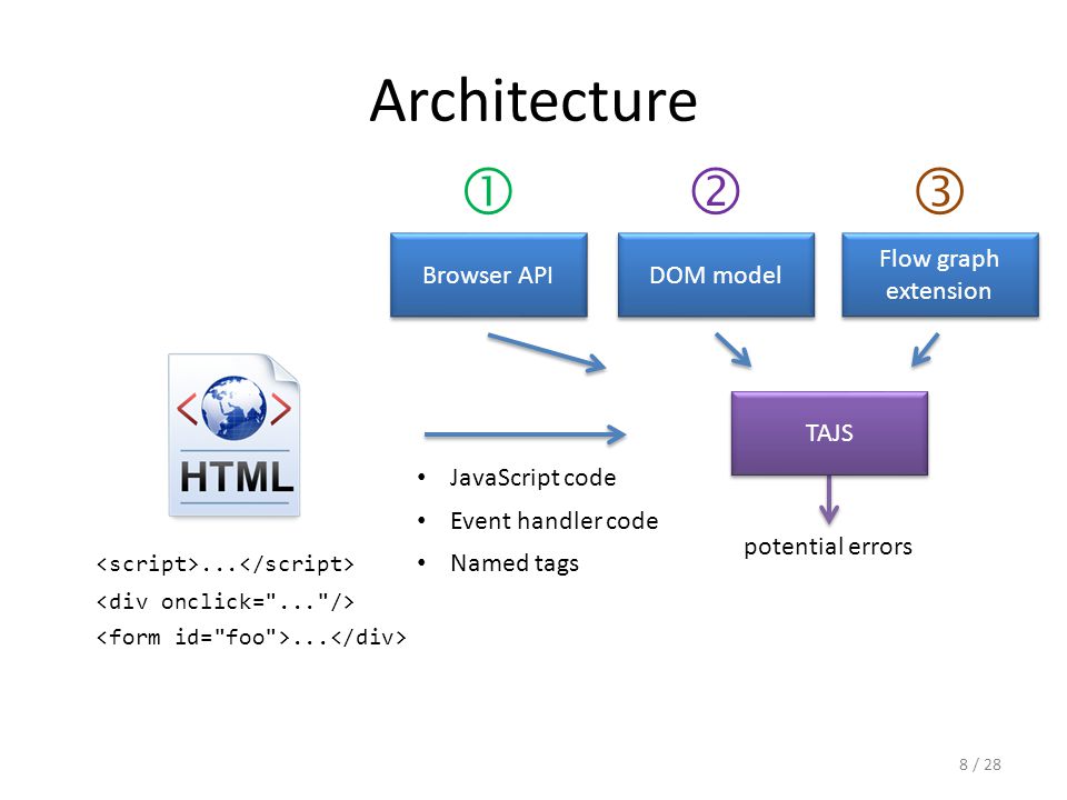 Yandex картинки api