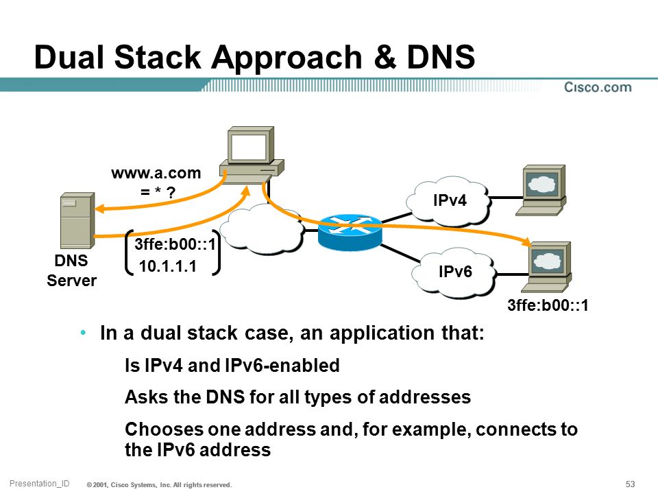 Сервер 4 3 4. Ipv6 схема. Ipv4 ipv6 Dual Stack. Циско ipv6. Ipv4 и ipv6 схема.