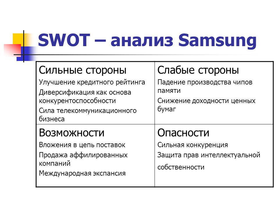 Swot анализ предприятия презентация