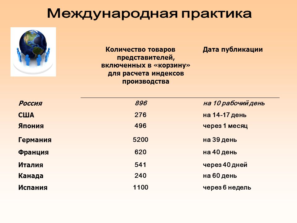 Практик международная. Международная практика. Дата публикации. Интернациональная практика. Всемирный индекс изготовителя.