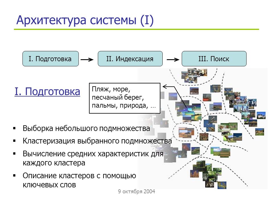 Описание архитектуры