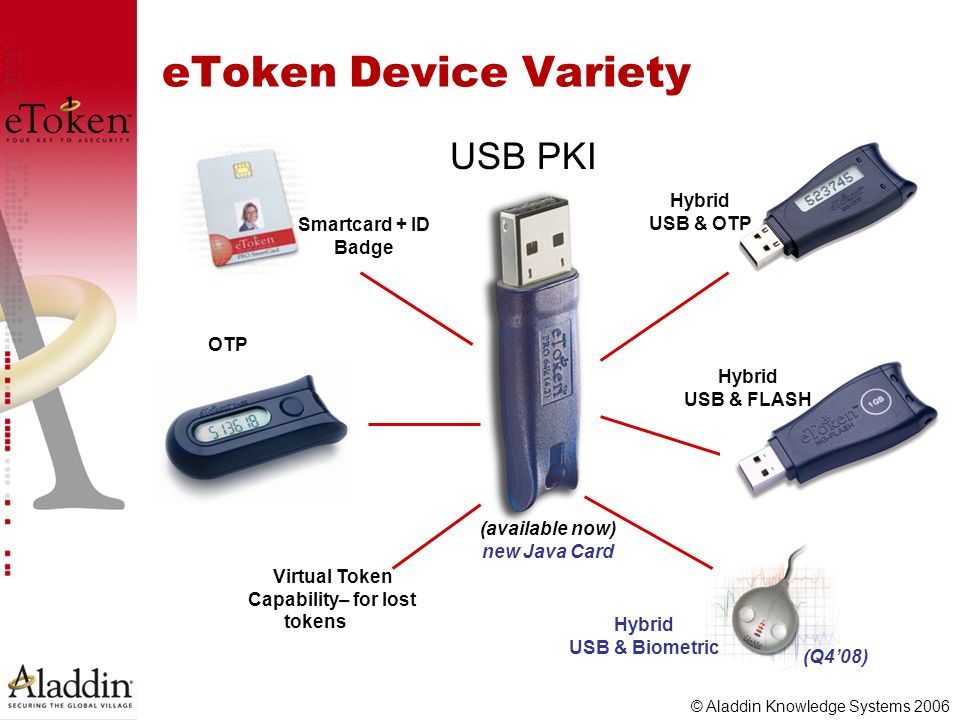 Устройство юсб. USB токены ETOKEN алладин. Токен схема. Идентификатор ETOKEN. Электронная смарт-карта ETOKEN Pro (java).