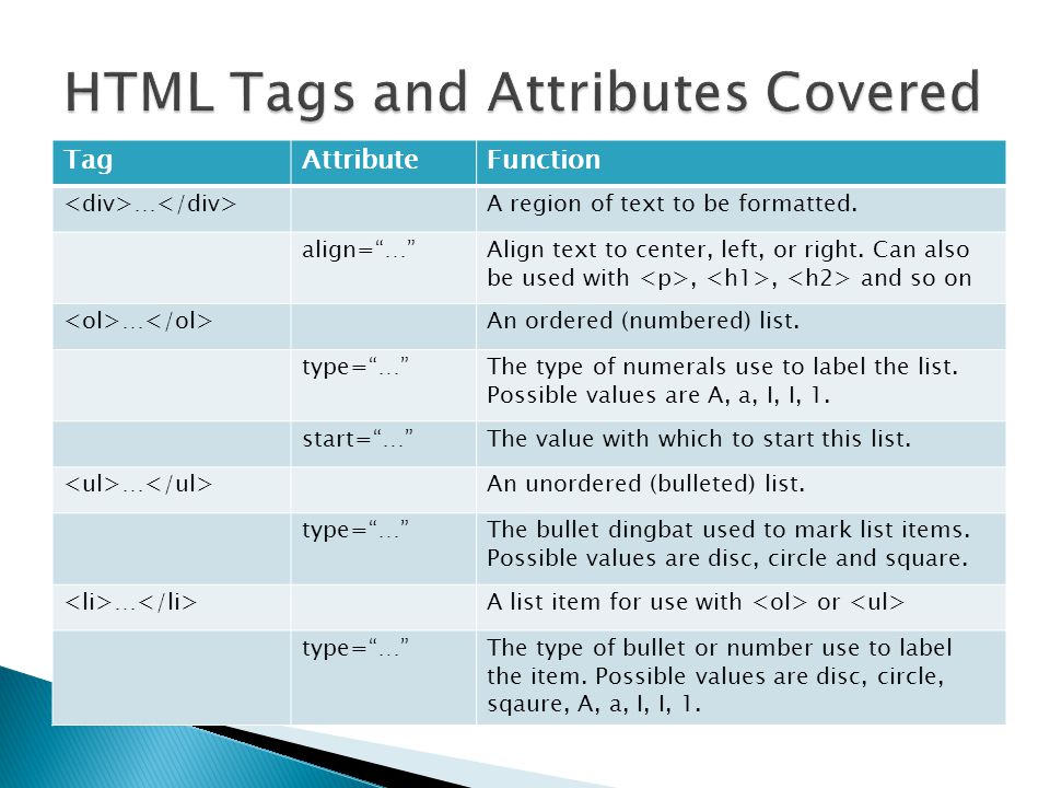Html tags ru. Теги и атрибуты html. Тег div в html. Теги CSS. Html.