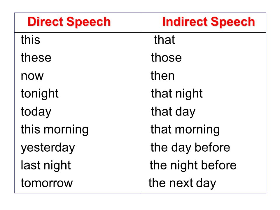 Спич. Indirect Speech в английском. Direct Speech indirect Speech. Direct and indirect Speech правила. Direct Speech indirect Speech таблица.