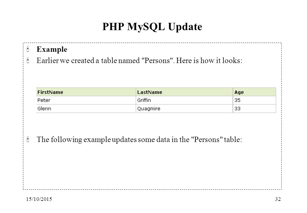 Php unique. Php MYSQL. Php SQL. Уникальные php+MYSQL сайты. Php MYSQL примеры.