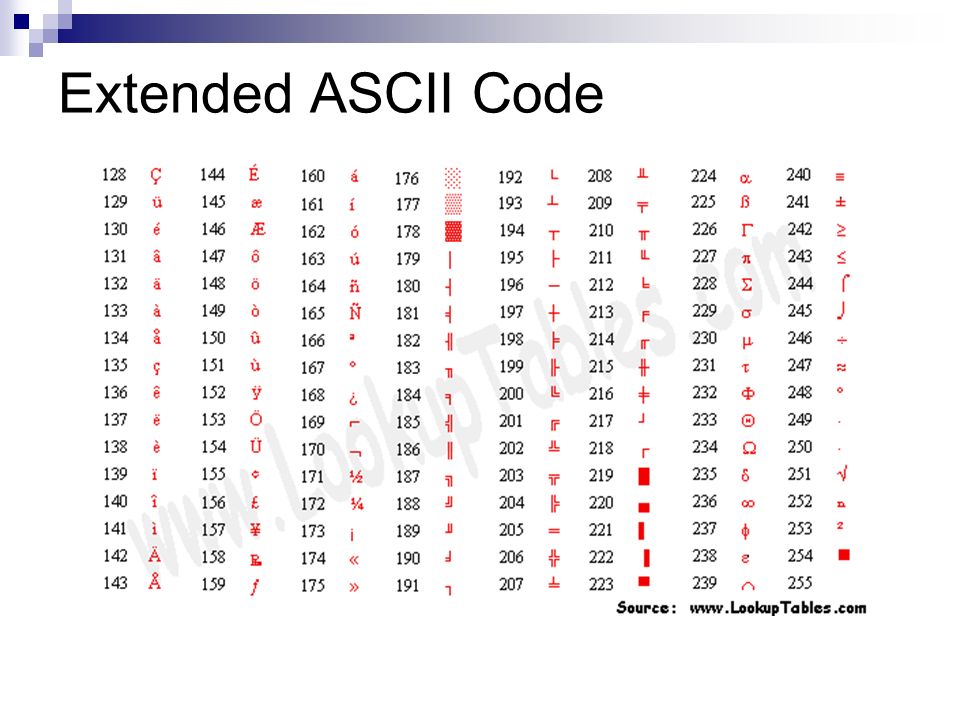 Ascii в шестнадцатеричный код. Таблица ASCII 16. ASCII таблица кириллица. Таблица ANSI символов. Таблица ASCII 29.