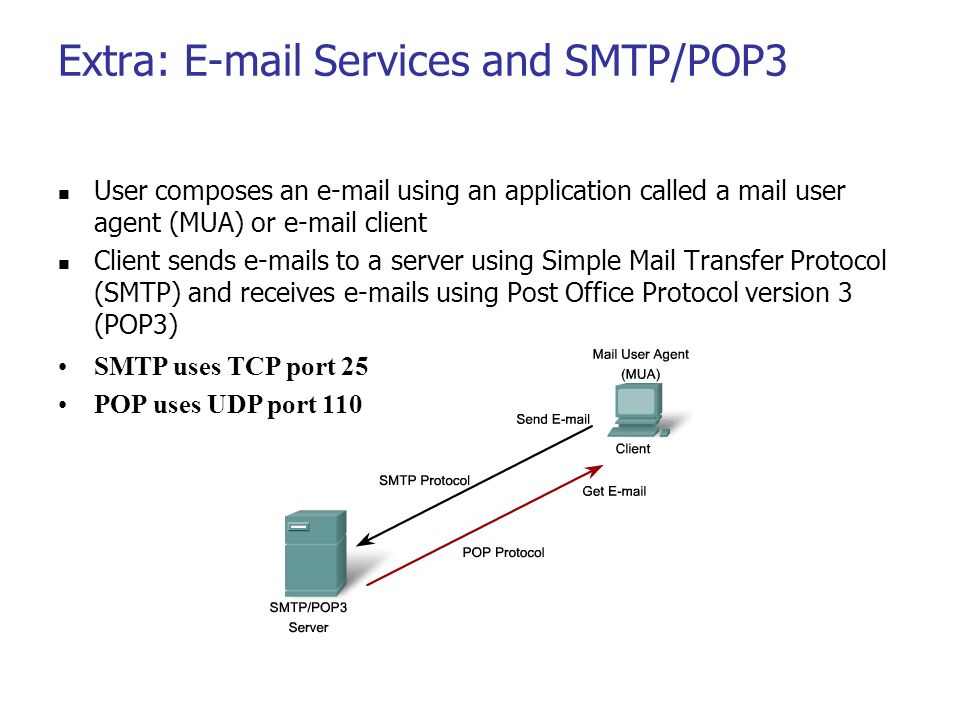 Smtp mail. Протокол SMTP предназначен для. SMTP пакет. SMTP сервис. 1. 3. Протокол pop3 (Post Office Protocol).