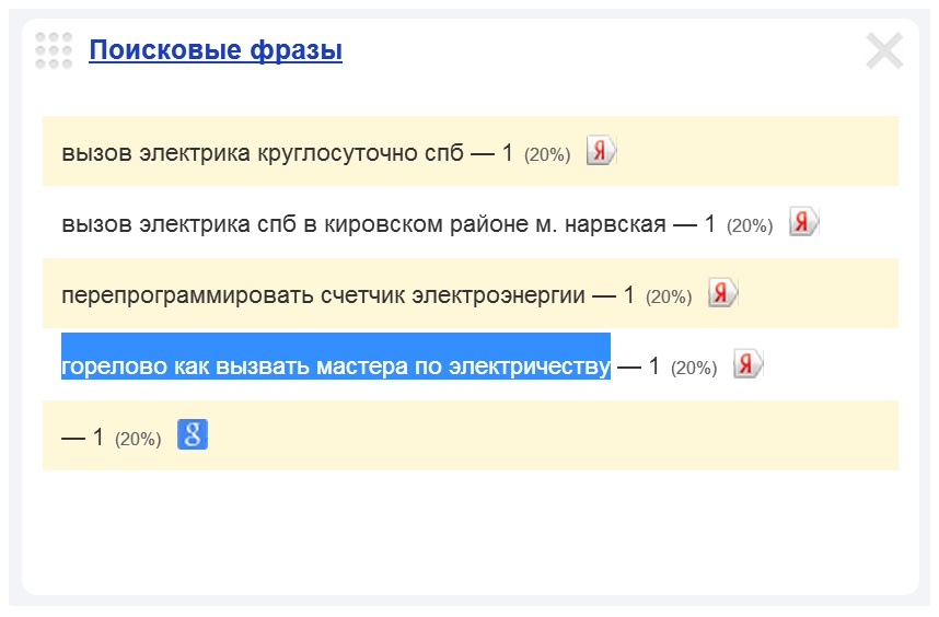 Поисковые фразы