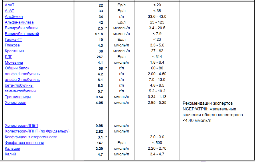 Гемоглобин у женщин после 60