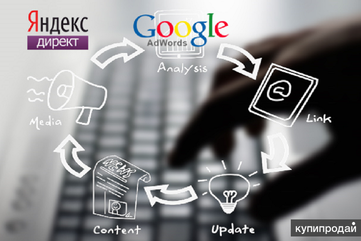 Direct les. Специалист по контекстной рекламе. Специалист по рекламе Яндекс директ. Контекстная реклама специалист. Специалист по настройке контекстной рекламы.