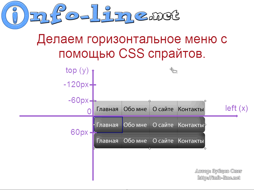 Как сделать меню в html. Горизонтальное меню. Html горизонтальный список. Горизонтальный список CSS. Список с помощью CSS.