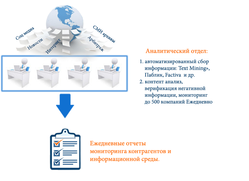 Мониторинг базы данных. Автоматизированный сбор информации. Автоматизация сбора информации. Устройства автоматизированного сбора информации. Мониторинг информации в СМИ.