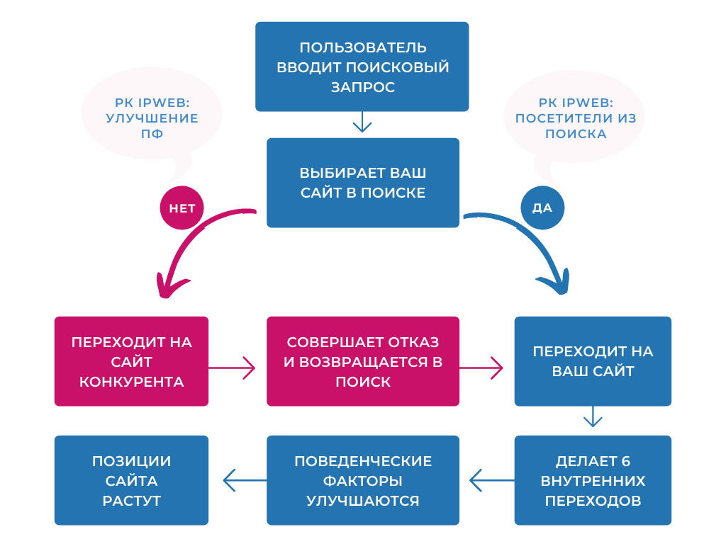 Обращения пользователей