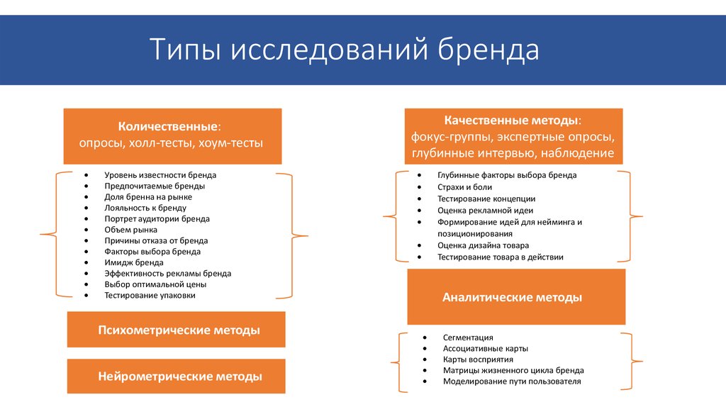 Пример презентации бренда