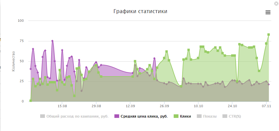 Графическая статистика