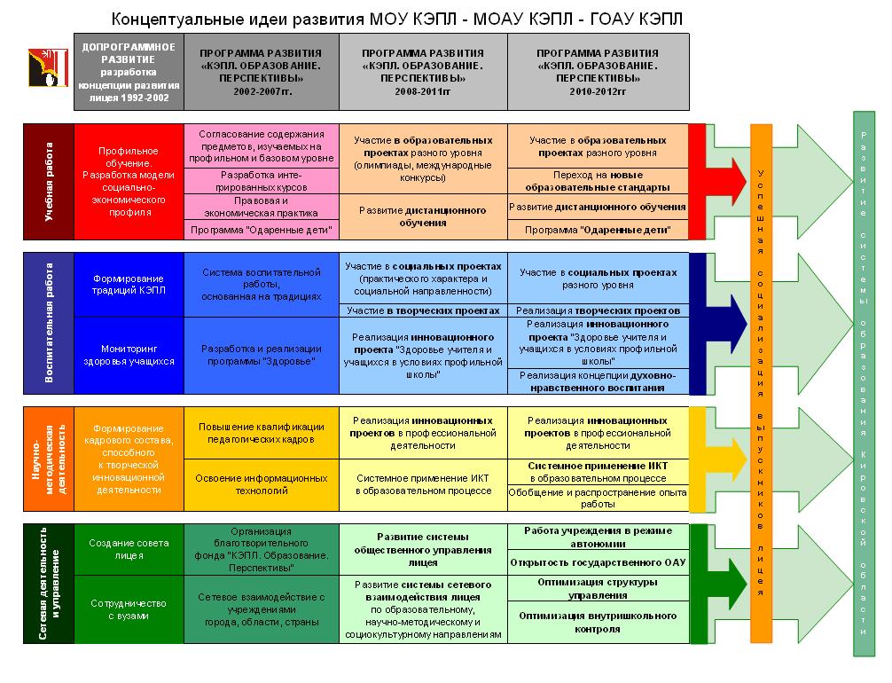 Дорожная карта развития отдела продаж