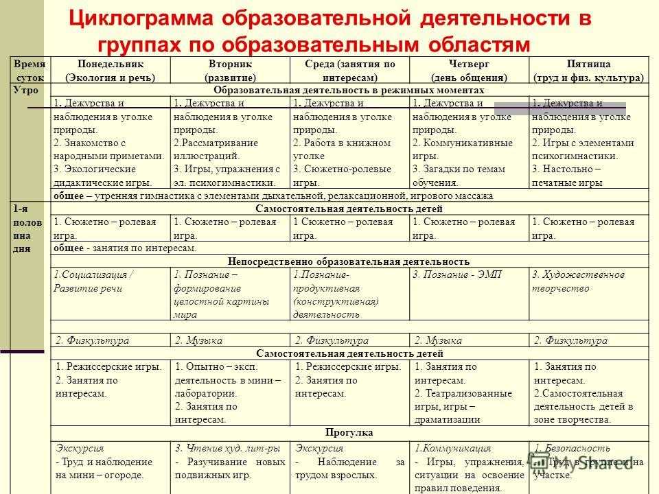 Как писать план в ясельной группе