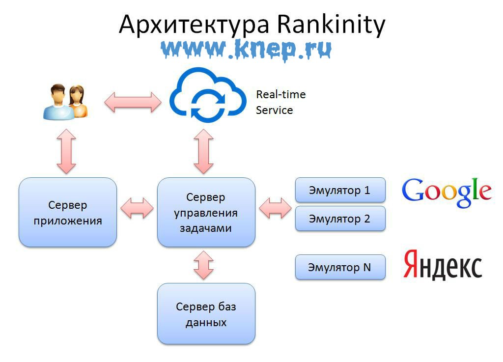 Архитектура сайта