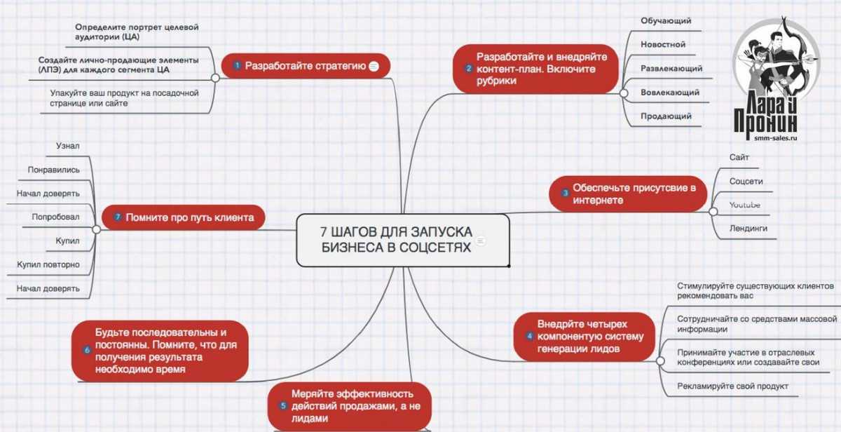 Где взять данные о целевой аудитории проекта в соцсетях