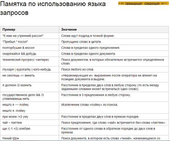 Язык запросов символы. Язык запросов поисковой системы таблица. Операторы поисковых запросов. Операторы в поисковых запросах таблица. Операторы языка запросов Яндекс.