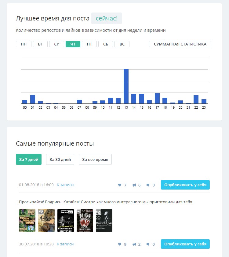 Время постинг. Самый популярный пост. Популярные посты. Анализ группы ВК.