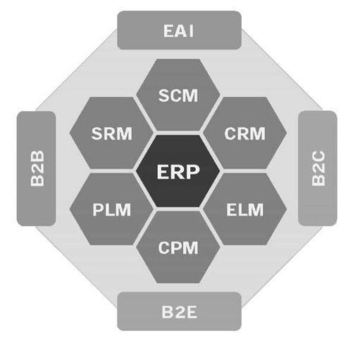 токенсейл это