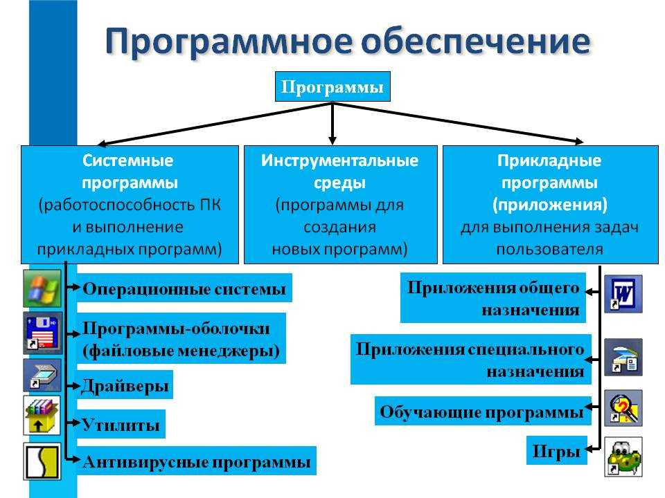 Назовите основные виды графических изображений выделяемые по способу их создания