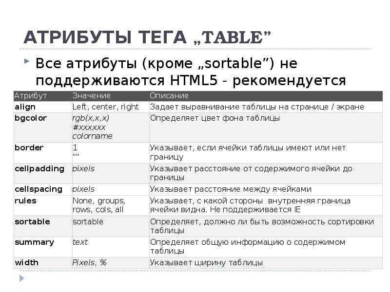 Какой атрибут html указывает альтернативный текст для изображения если данное изображение