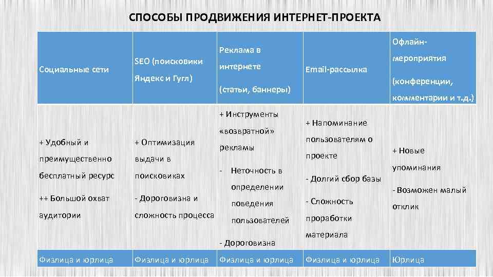 Почему не используют серые методы продвижения