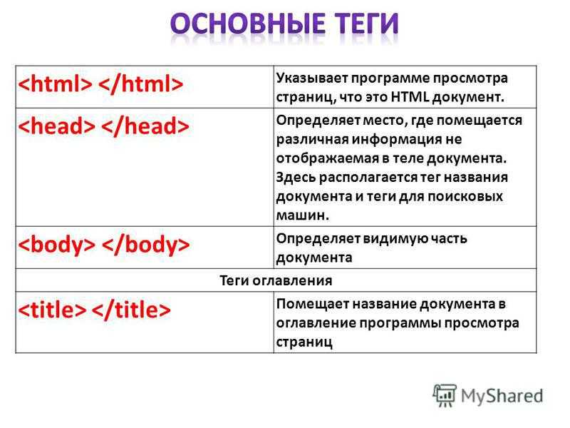 Html tags ru. Основные Теги html. Основные Теги html документа. Тег для определения названия документа. Название тегов.