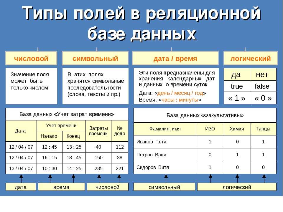 Пользуясь данными таблиц и рисунков темы 9 и таблицами приложений сделайте необходимые расчеты